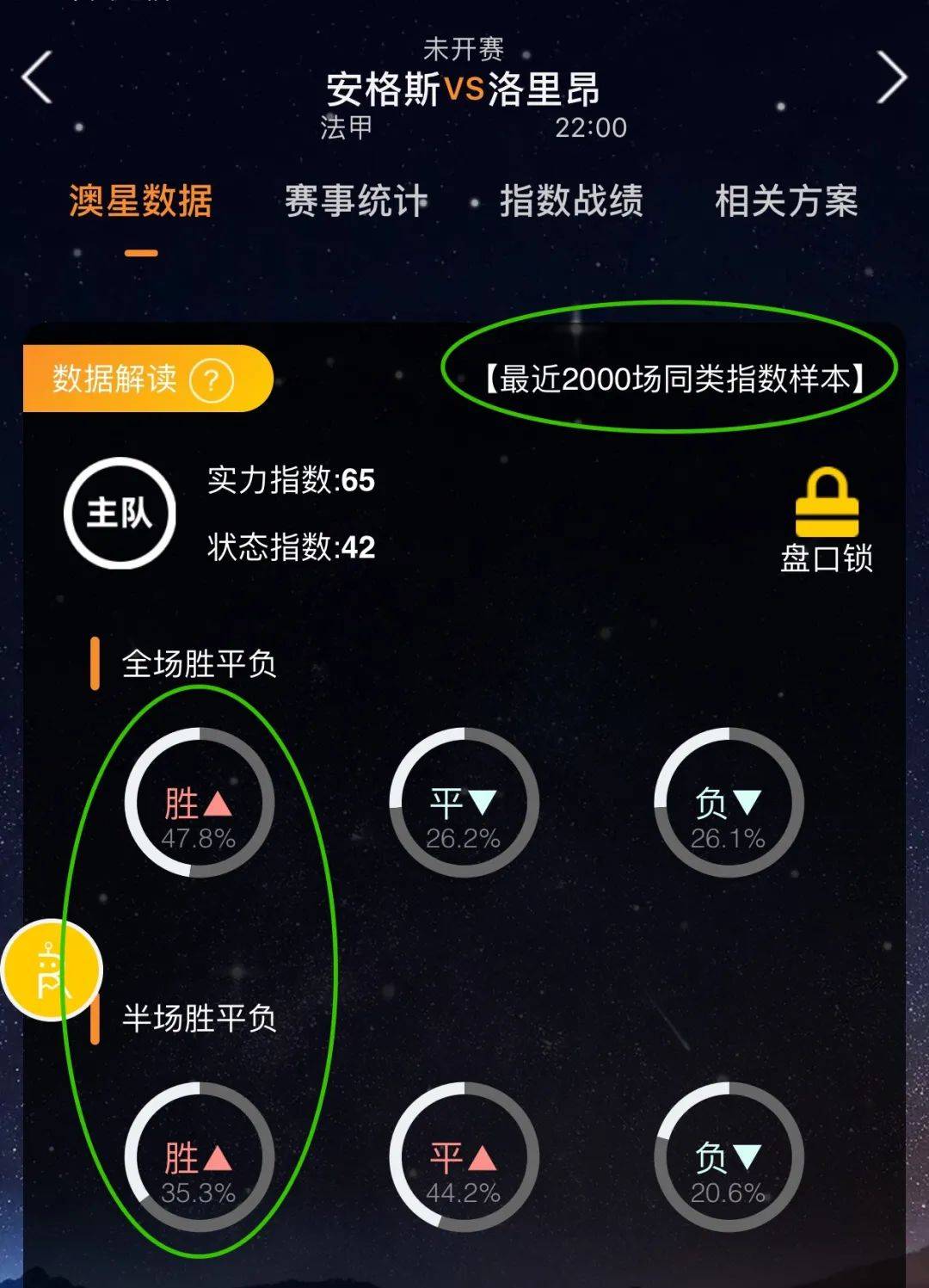 仅反映